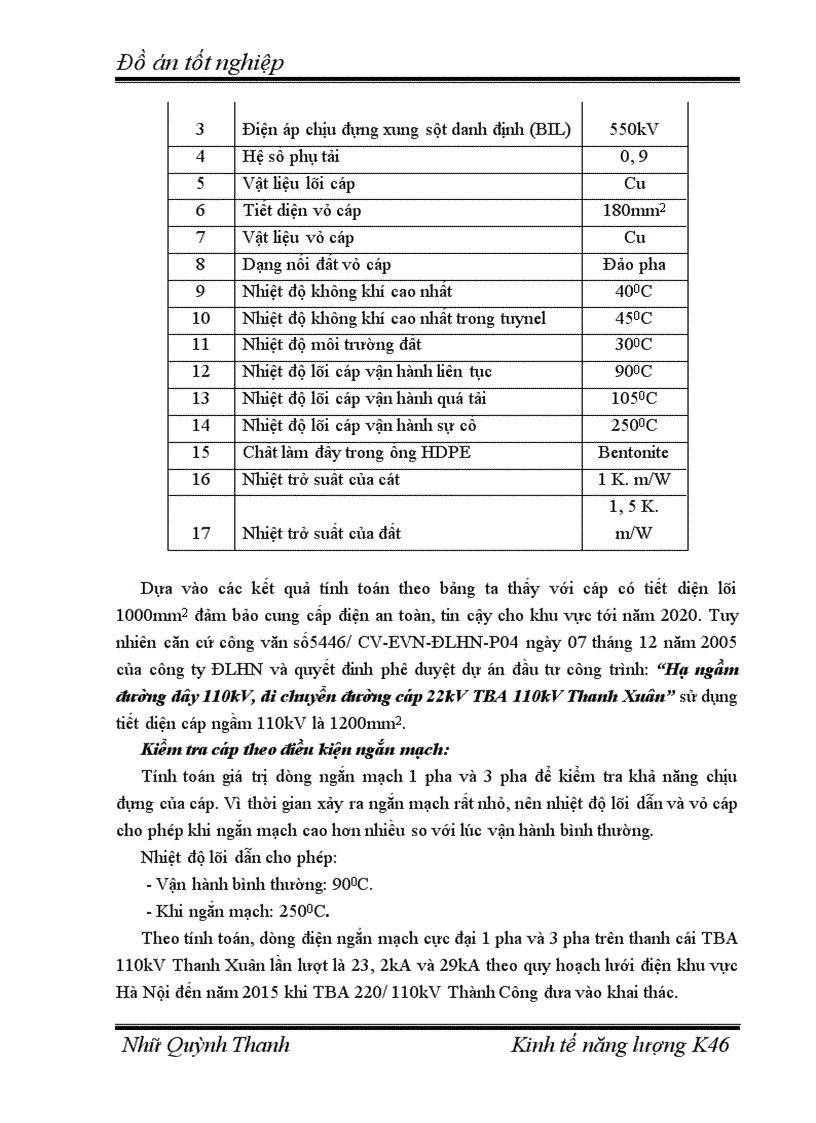 image for page Hạ ngầm tuyến đường dây 110kV di chuyển đường cáp 22kV trạm biến áp 110kV Thanh Xuân