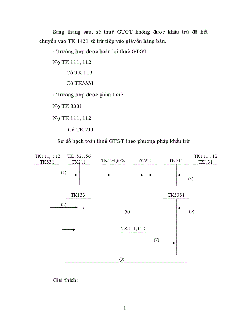 image for page Kế toán thuế GTGT trong doanh nghiệp