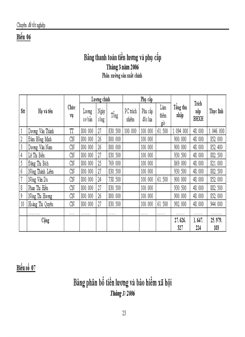 image for page Tổ chức kế toán chi phí sản xuất và tính giá thành sản phẩm 1