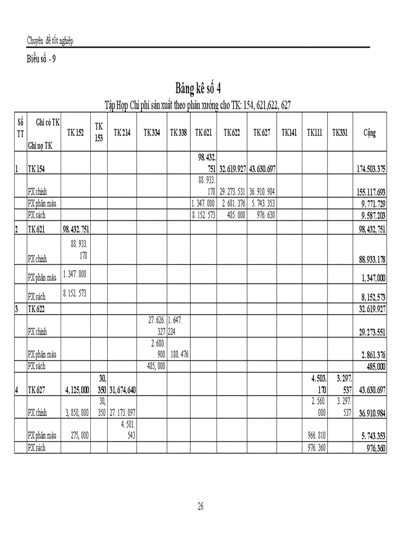 image for page Tổ chức kế toán chi phí sản xuất và tính giá thành sản phẩm 1