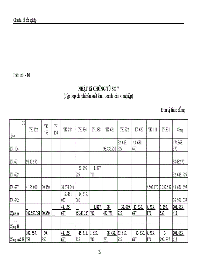 image for page Tổ chức kế toán chi phí sản xuất và tính giá thành sản phẩm 1