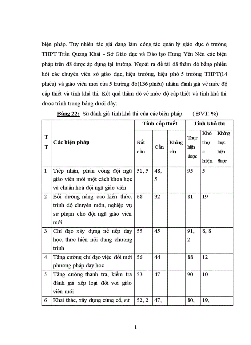 image for page Biện pháp quản lý hoạt động chuyên môn của hiệu trưởng đối với giáo viên mới vào nghề ở một số trường THPT tỉnh Hưng Yên