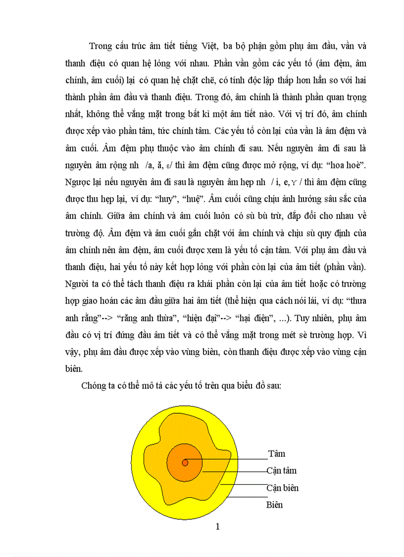 image for page Vận dụng lý thuyết tâm biên để khắc phục lỗi chính tả cho học sinh tiểu học Đà Nẵng