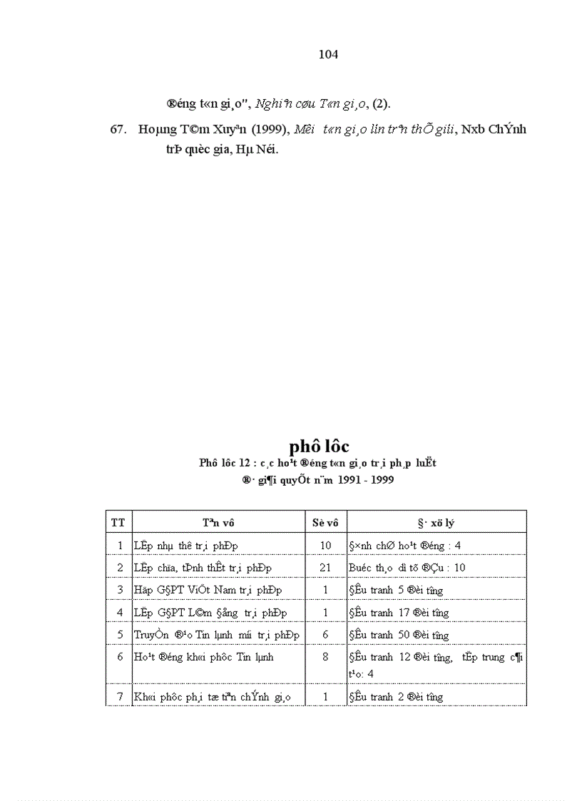 image for page Quản lý nhà nước đối với tôn giáo ở Lâm Đồng hiện nay vấn đề và giải pháp
