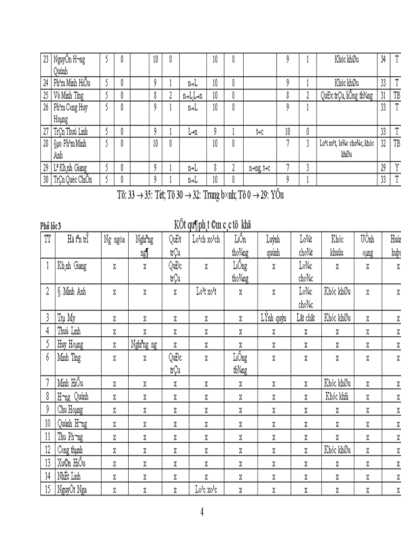 image for page Nghiên cứu vốn ngôn ngữ cơ bản của trẻ mẫu giáo lớn 5 6 tuổi