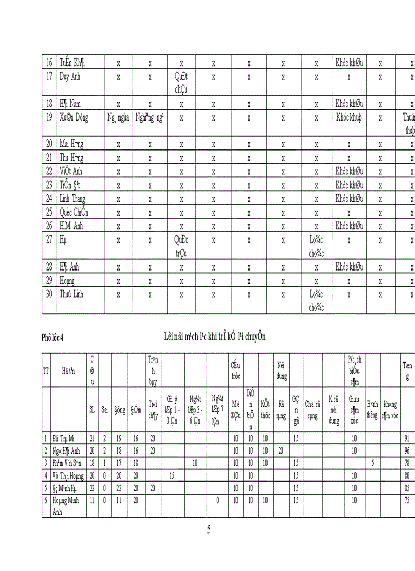 image for page Nghiên cứu vốn ngôn ngữ cơ bản của trẻ mẫu giáo lớn 5 6 tuổi
