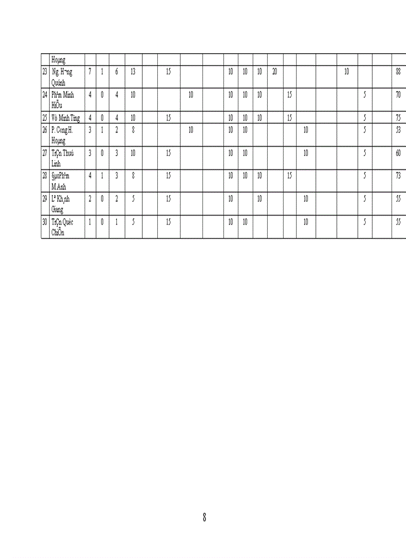 image for page Nghiên cứu vốn ngôn ngữ cơ bản của trẻ mẫu giáo lớn 5 6 tuổi