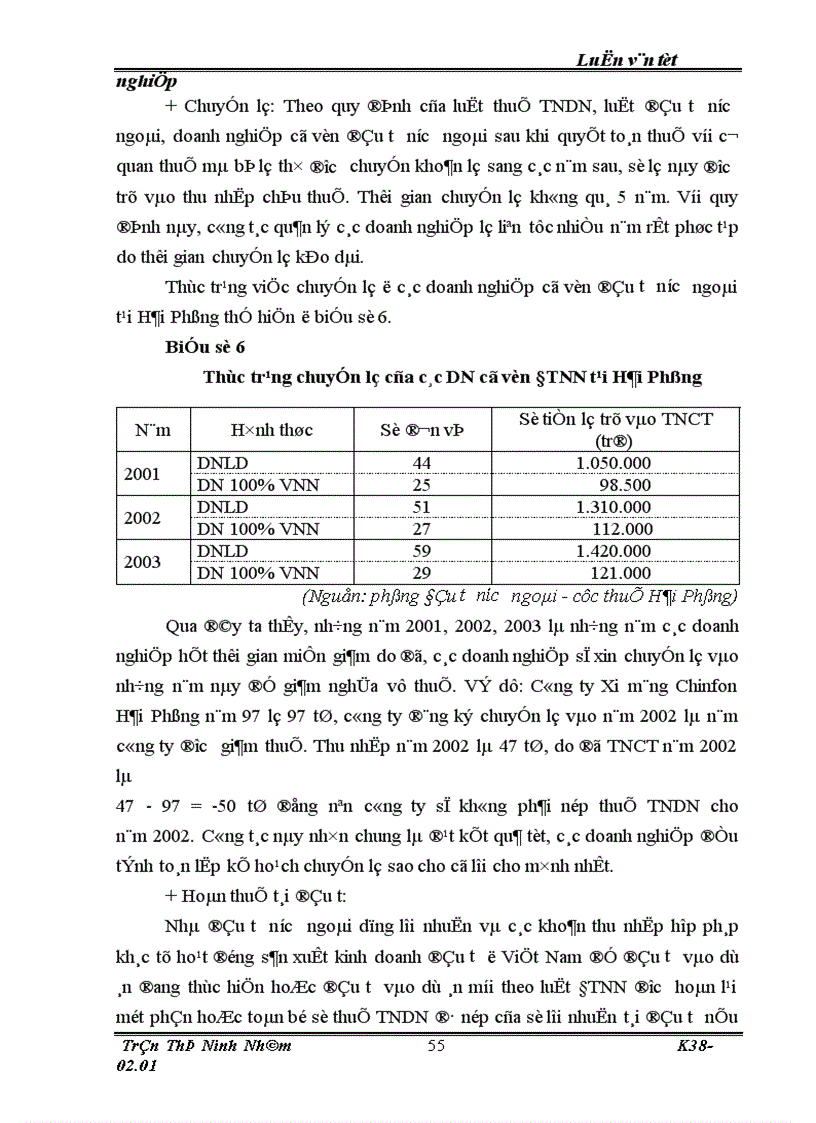 image for page Một số thực trạng cùng những giải pháp nhằm nâng cao hiệu quả công tác quản lý thu thuế thu nhập doanh nghiệp đối với các doanh nghiệp có vốn đầu tư nước ngoài tại thành phố Hải Phòng