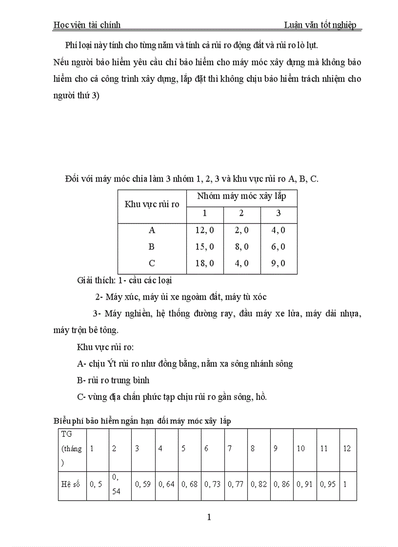 image for page Thực tế triển khai nghiệp vụ bảo hiểm xây dựng lắp đặt tại công ty cổ phần bảo hiểm PETROLIMEX từ 2000 2005