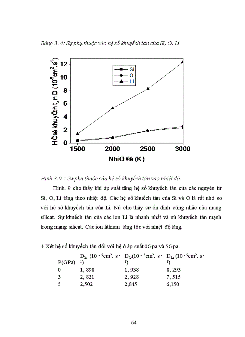 image for page Phương pháp mô phỏng đlhpt