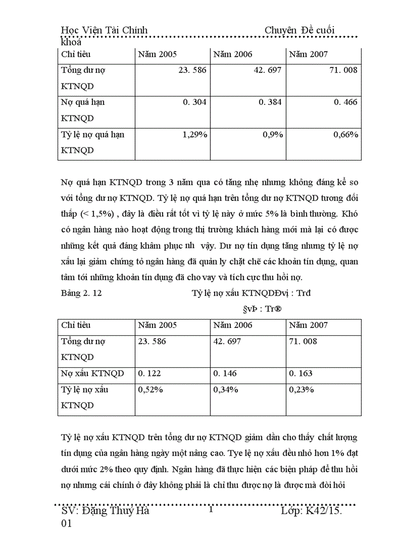 image for page Giải pháp nâng cao chất lượng tín dụng đối với kinh tế ngoài quốc doanh tại NHTMCP NAM á Thăng Long