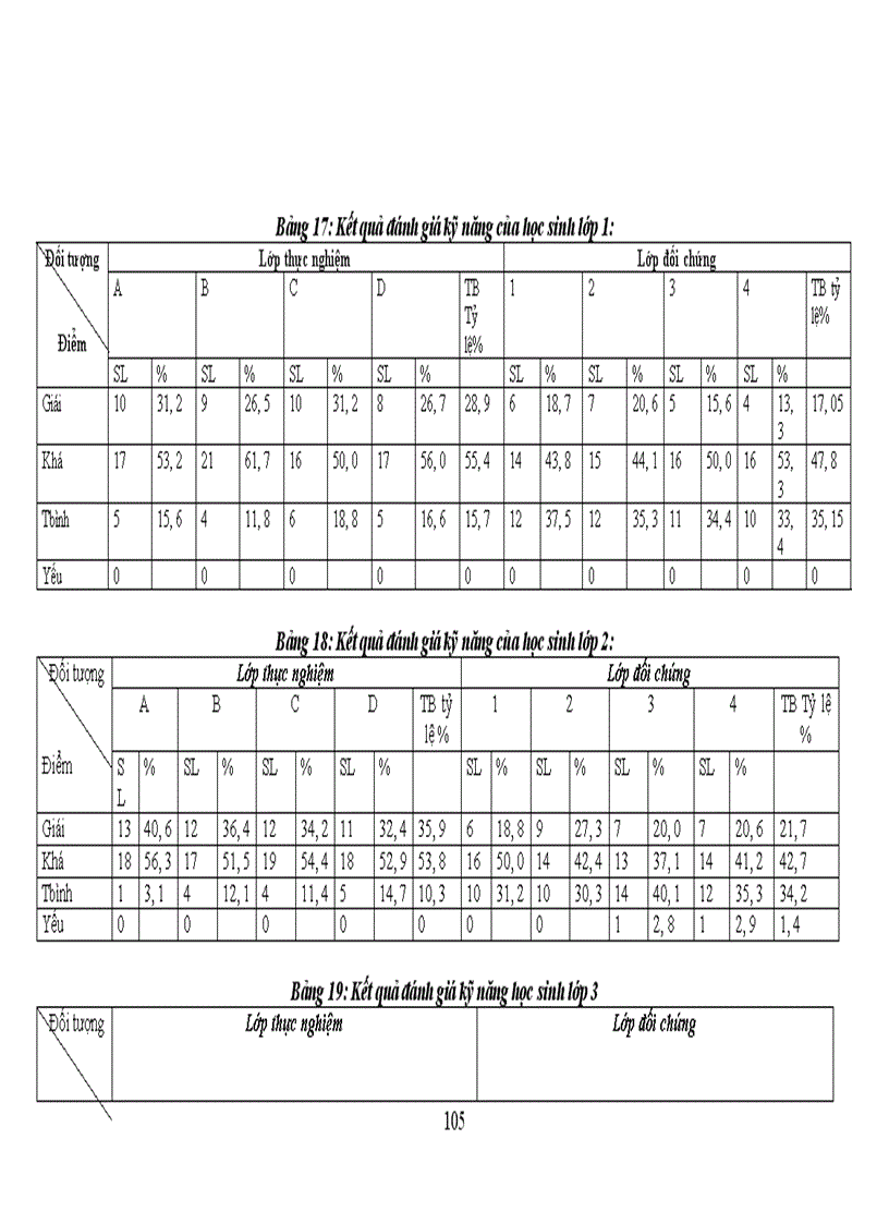 image for page Thiết kếvà sử dụng các trò chơi toán học nhằm nâng cao hiệu quả dạy học toán các lớp đầu cấp Tiểu học