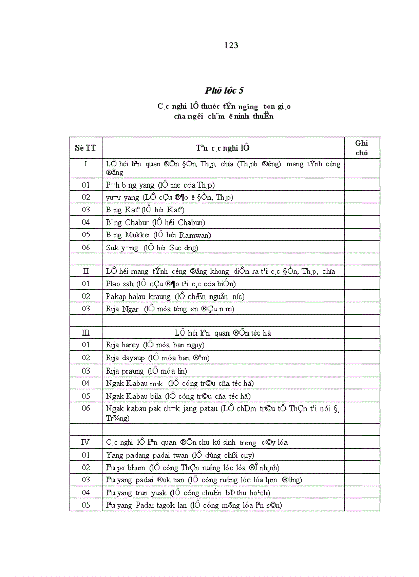 image for page Ảnh hưởng của tín ngưỡng tôn giáo đối với đời sống tinh thần người Chăm Ninh Thuận hiện nay Thực trạng và giải pháp