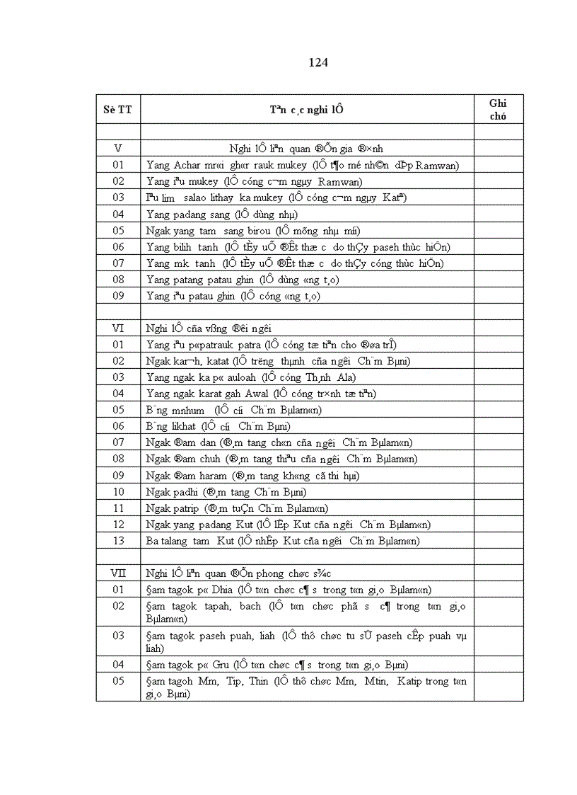 image for page Ảnh hưởng của tín ngưỡng tôn giáo đối với đời sống tinh thần người Chăm Ninh Thuận hiện nay Thực trạng và giải pháp