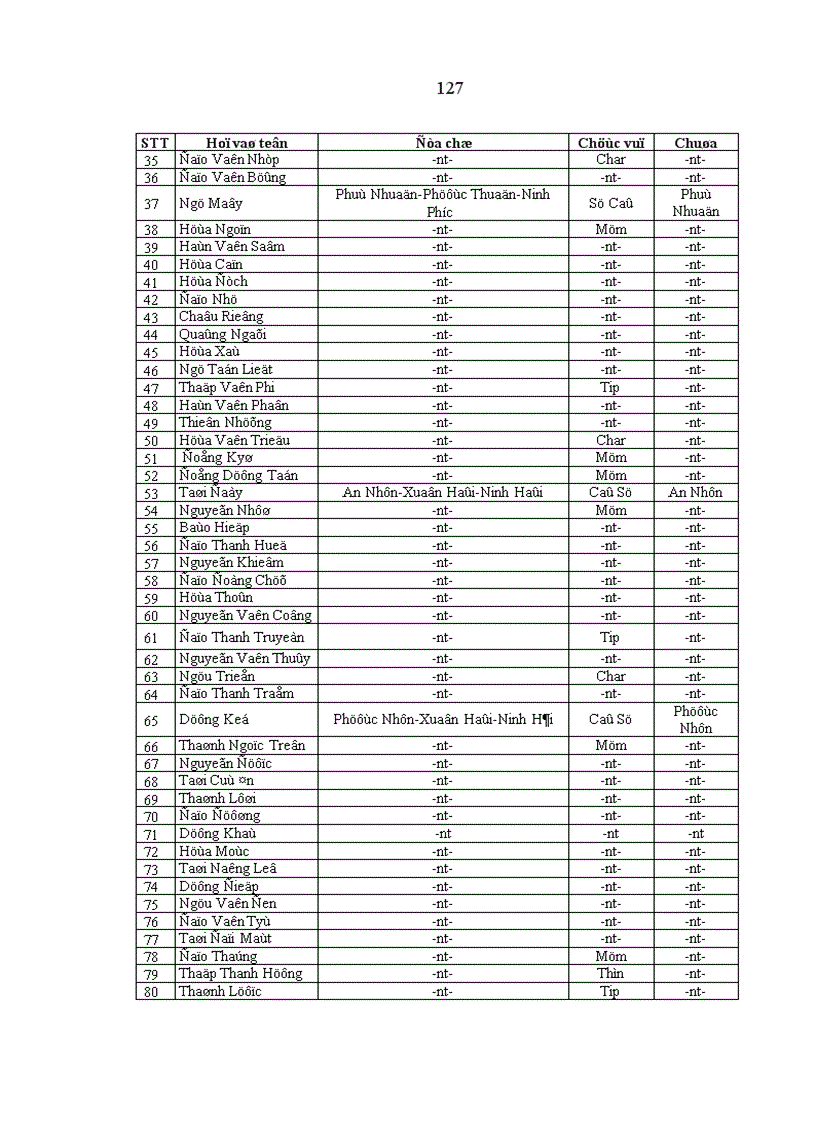 image for page Ảnh hưởng của tín ngưỡng tôn giáo đối với đời sống tinh thần người Chăm Ninh Thuận hiện nay Thực trạng và giải pháp