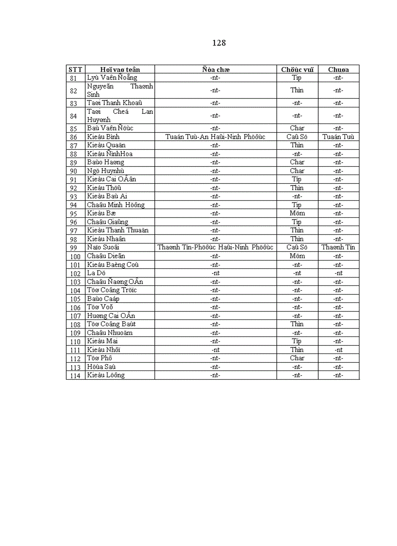 image for page Ảnh hưởng của tín ngưỡng tôn giáo đối với đời sống tinh thần người Chăm Ninh Thuận hiện nay Thực trạng và giải pháp
