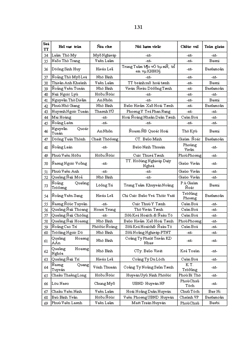 image for page Ảnh hưởng của tín ngưỡng tôn giáo đối với đời sống tinh thần người Chăm Ninh Thuận hiện nay Thực trạng và giải pháp