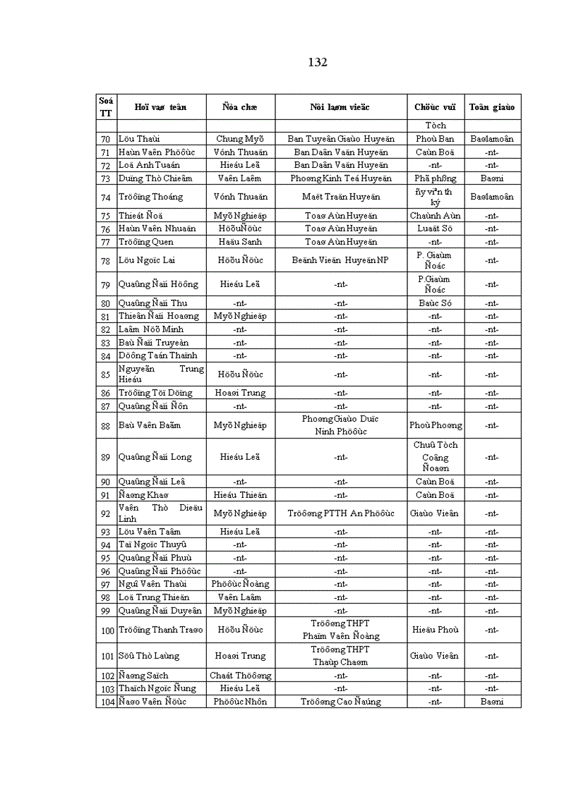 image for page Ảnh hưởng của tín ngưỡng tôn giáo đối với đời sống tinh thần người Chăm Ninh Thuận hiện nay Thực trạng và giải pháp