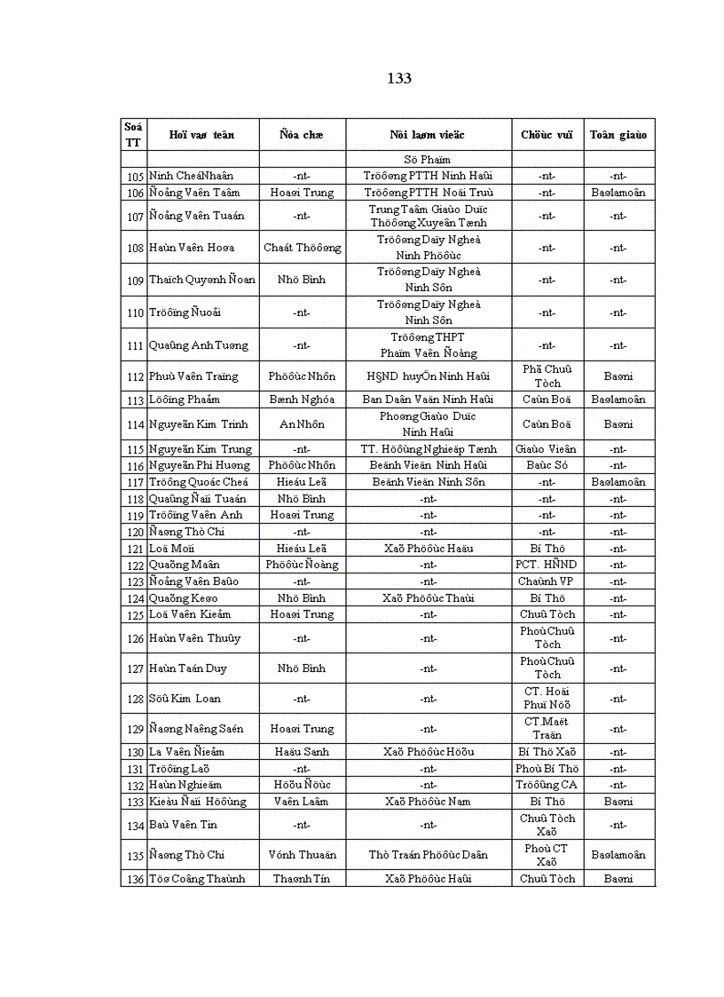 image for page Ảnh hưởng của tín ngưỡng tôn giáo đối với đời sống tinh thần người Chăm Ninh Thuận hiện nay Thực trạng và giải pháp