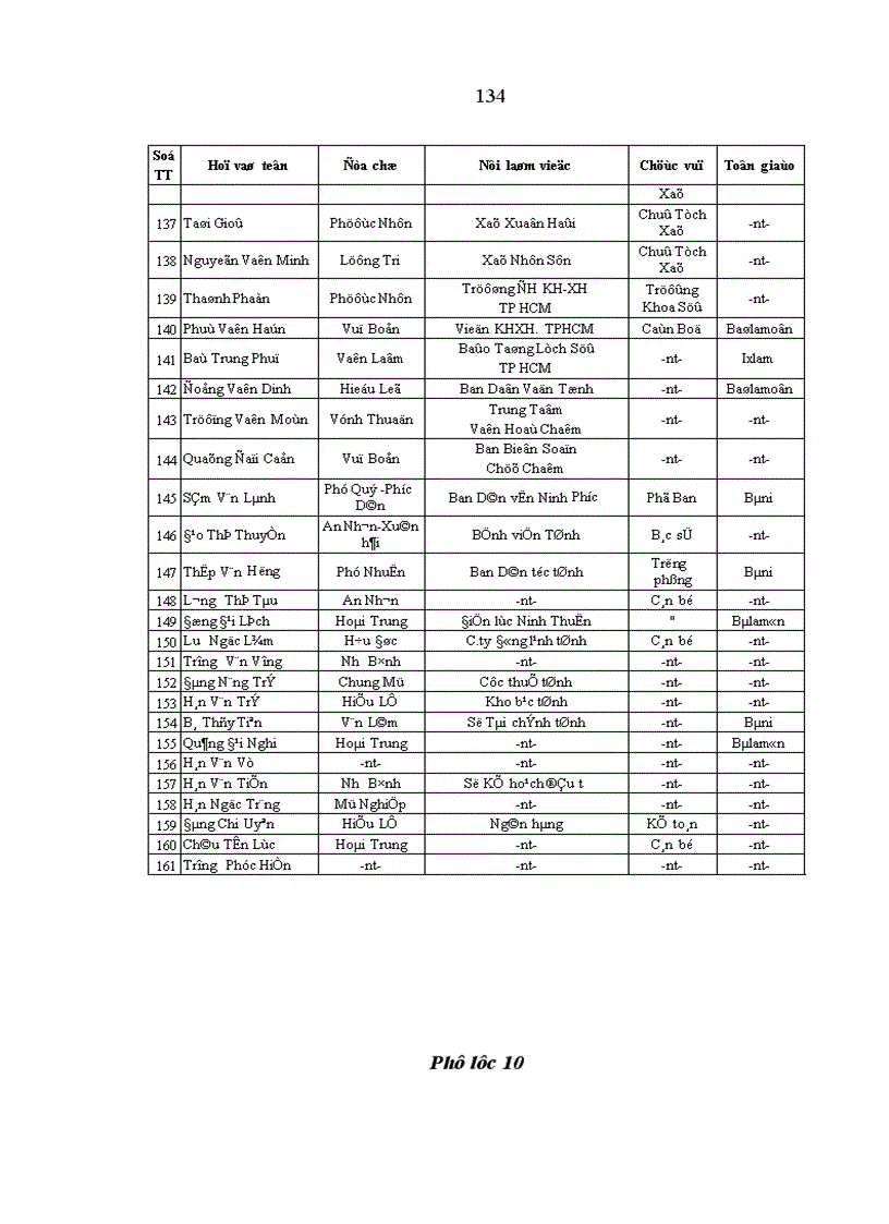 image for page Ảnh hưởng của tín ngưỡng tôn giáo đối với đời sống tinh thần người Chăm Ninh Thuận hiện nay Thực trạng và giải pháp