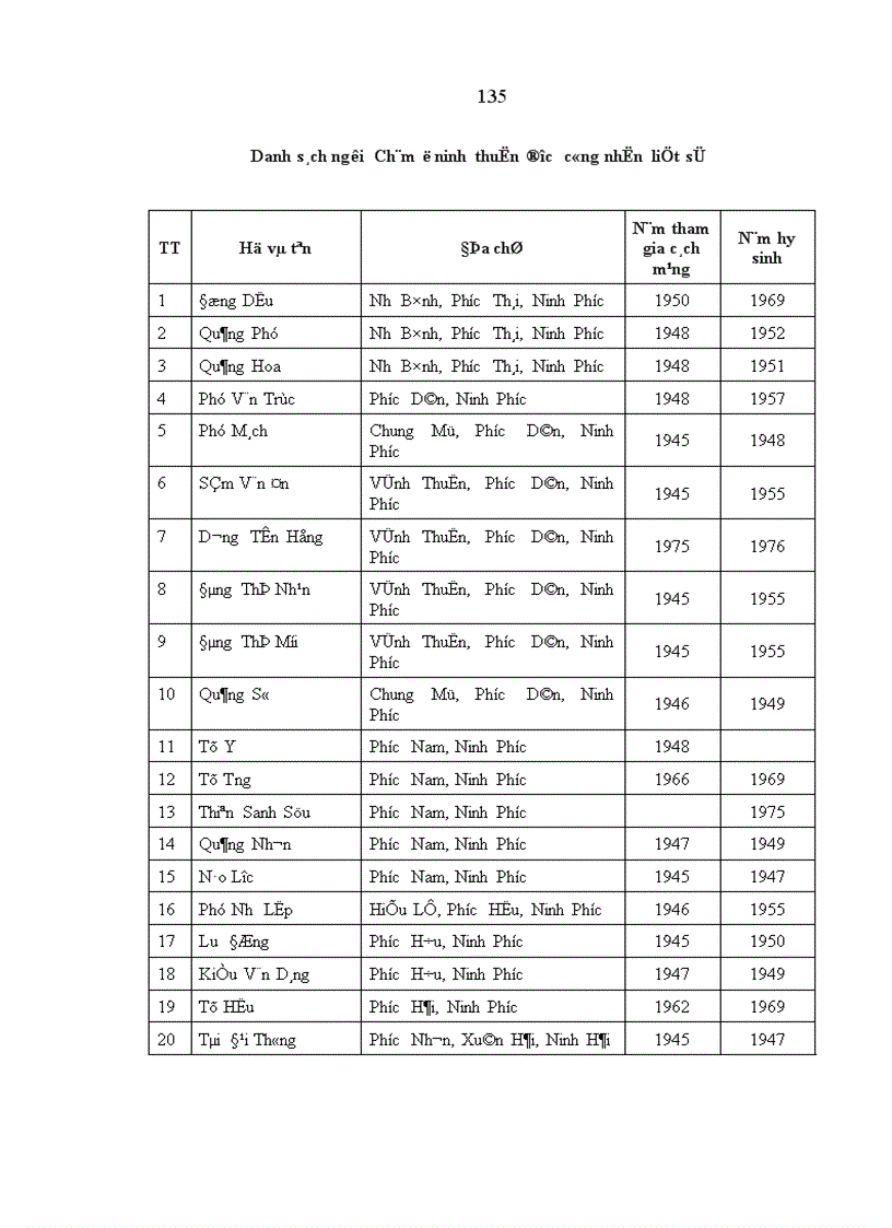 image for page Ảnh hưởng của tín ngưỡng tôn giáo đối với đời sống tinh thần người Chăm Ninh Thuận hiện nay Thực trạng và giải pháp