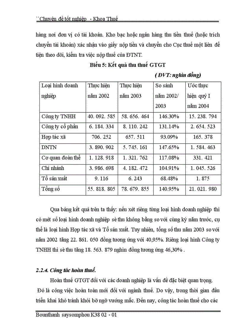image for page Một số giải pháp nhằm tăng cường công tác quản lý thu thuế GTGT đối với các Công ty TNHH trên địa bàn quận Hai Bà Trưng
