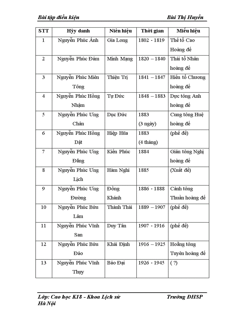 image for page Chính sách ngoại giao của triều Nguyễn với Trung Quốc và các nước Đông Nam Á