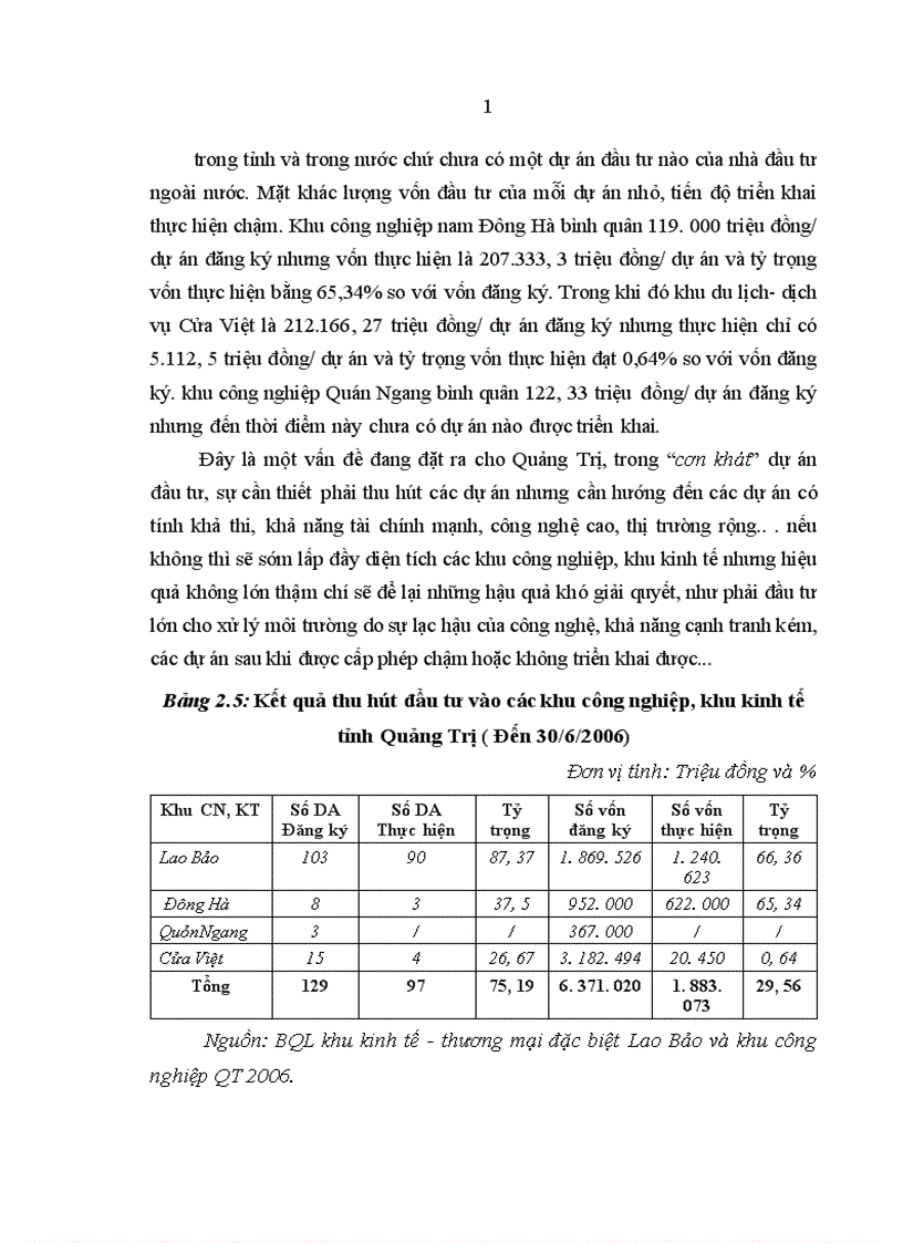 image for page Thu hút vốn đầu tư vào các khu công nghiệp khu kinh tế ở tỉnh Quảng Trị 1