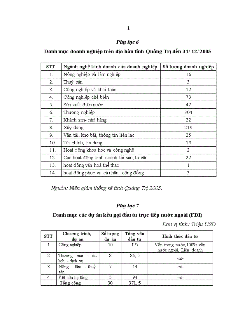 image for page Thu hút vốn đầu tư vào các khu công nghiệp khu kinh tế ở tỉnh Quảng Trị 1