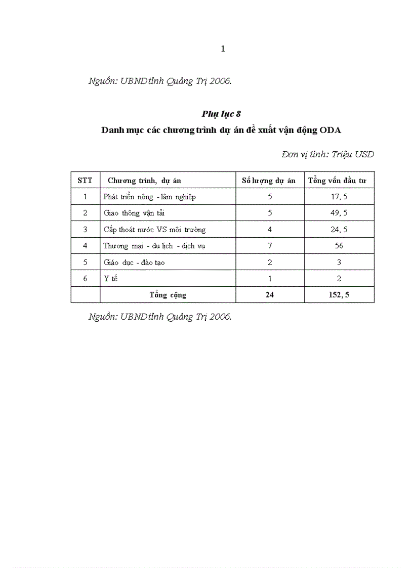 image for page Thu hút vốn đầu tư vào các khu công nghiệp khu kinh tế ở tỉnh Quảng Trị 1