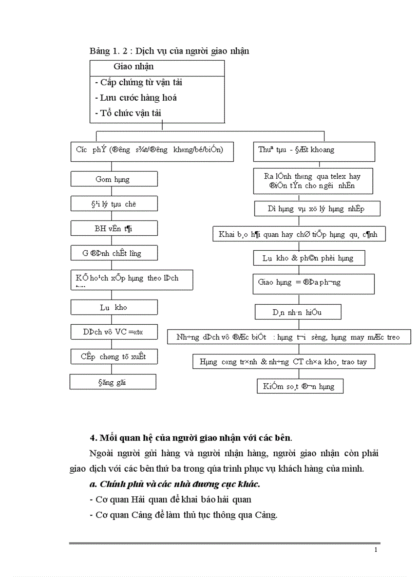 image for page Một số giải pháp nhằm đẩy mạnh nghiệp vụ giao nhận vận chuyển hàng hoá xuất nhập khẩu bằng đừòng hàng không ở Công ty VINATRANCO