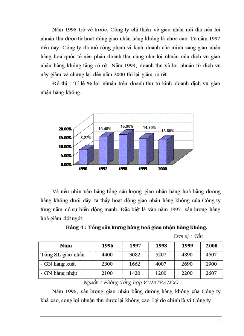 image for page Một số giải pháp nhằm đẩy mạnh nghiệp vụ giao nhận vận chuyển hàng hoá xuất nhập khẩu bằng đừòng hàng không ở Công ty VINATRANCO