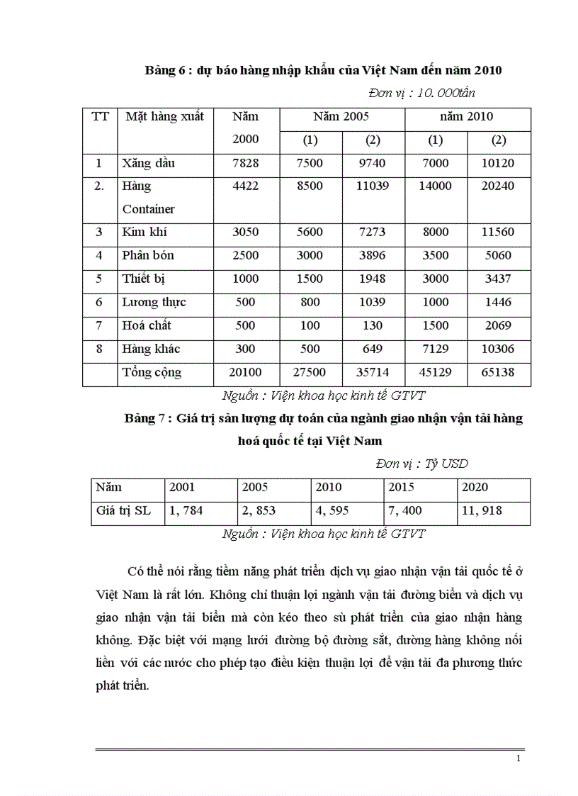 image for page Một số giải pháp nhằm đẩy mạnh nghiệp vụ giao nhận vận chuyển hàng hoá xuất nhập khẩu bằng đừòng hàng không ở Công ty VINATRANCO