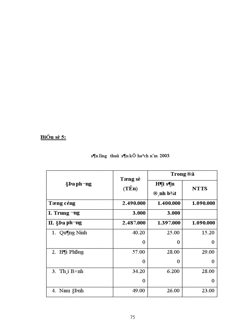 image for page Chính sách giá cả và những giải pháp có liên quan nhằm nâng cao hiệu quả nuôi trồng tiêu thụ xuất khẩu thuỷ sản ở nước ta hiện nay
