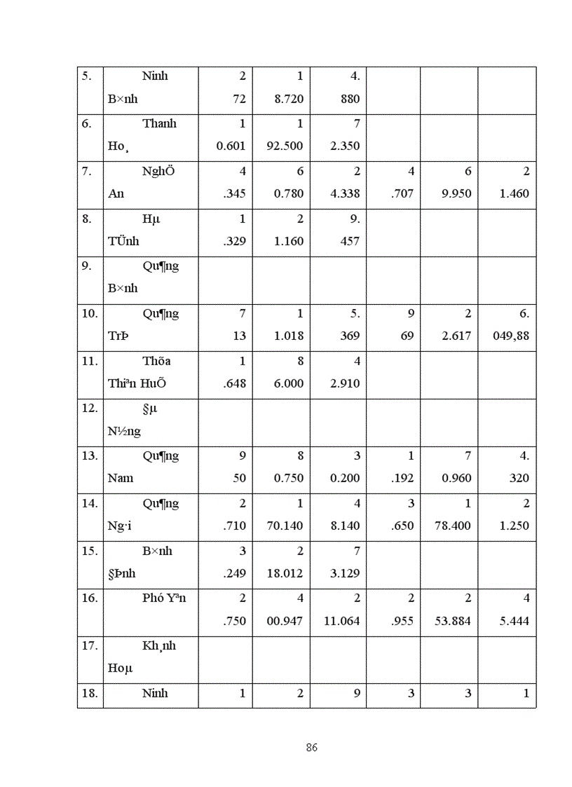 image for page Chính sách giá cả và những giải pháp có liên quan nhằm nâng cao hiệu quả nuôi trồng tiêu thụ xuất khẩu thuỷ sản ở nước ta hiện nay