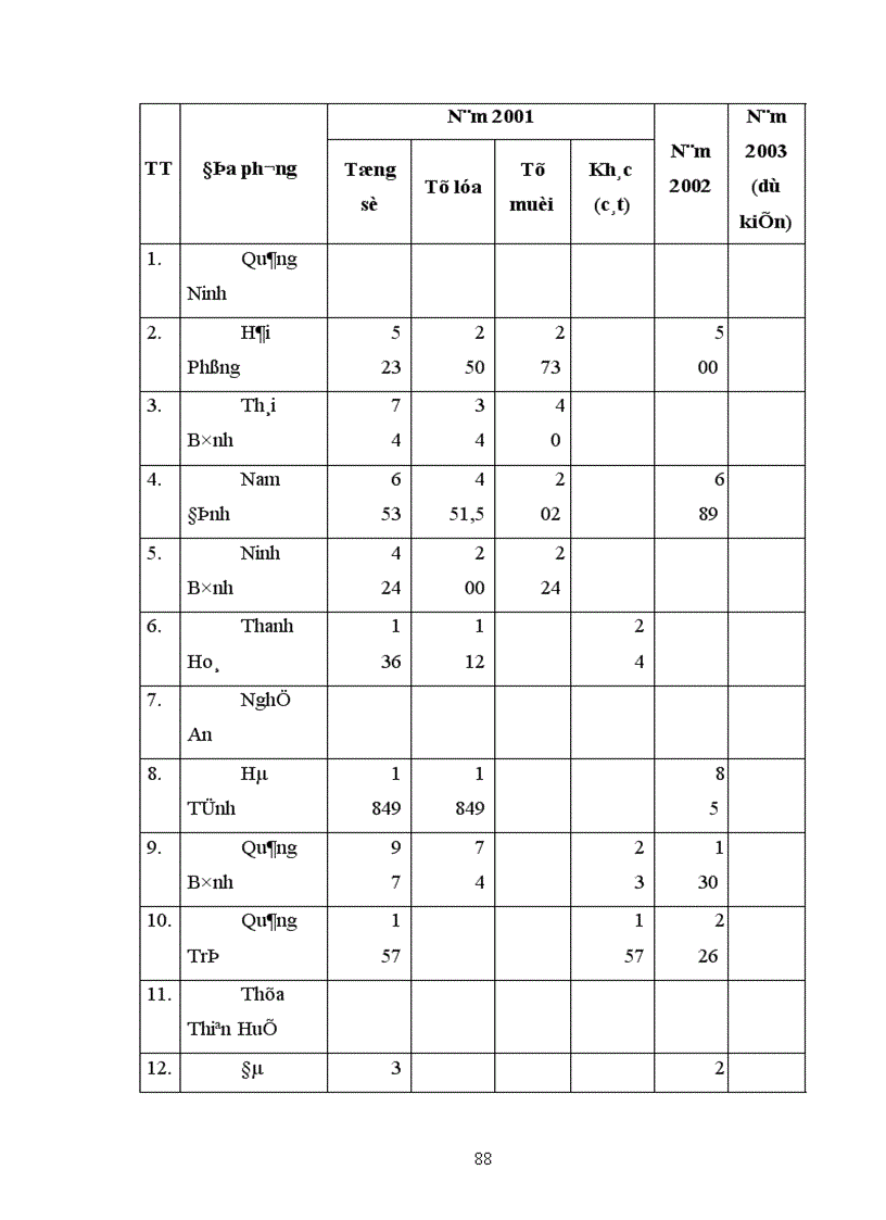 image for page Chính sách giá cả và những giải pháp có liên quan nhằm nâng cao hiệu quả nuôi trồng tiêu thụ xuất khẩu thuỷ sản ở nước ta hiện nay