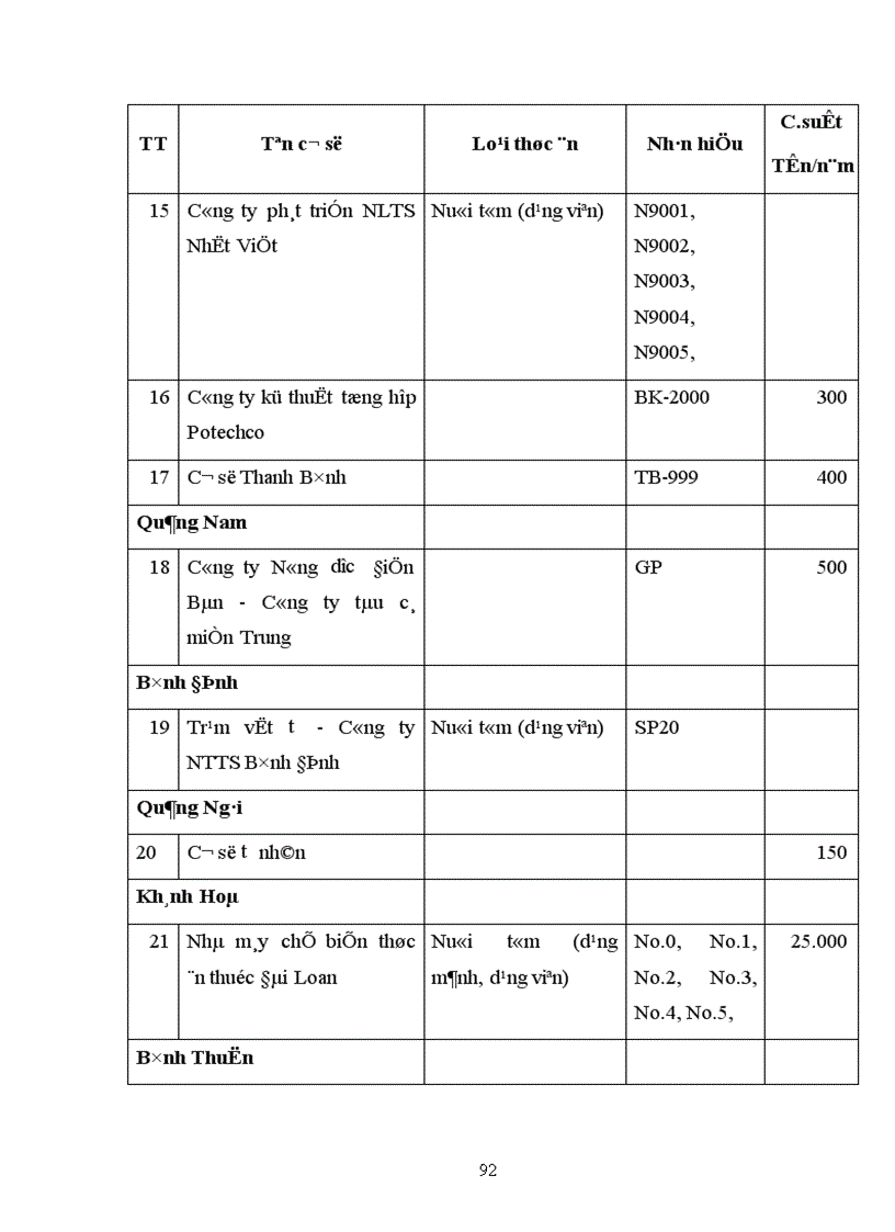 image for page Chính sách giá cả và những giải pháp có liên quan nhằm nâng cao hiệu quả nuôi trồng tiêu thụ xuất khẩu thuỷ sản ở nước ta hiện nay