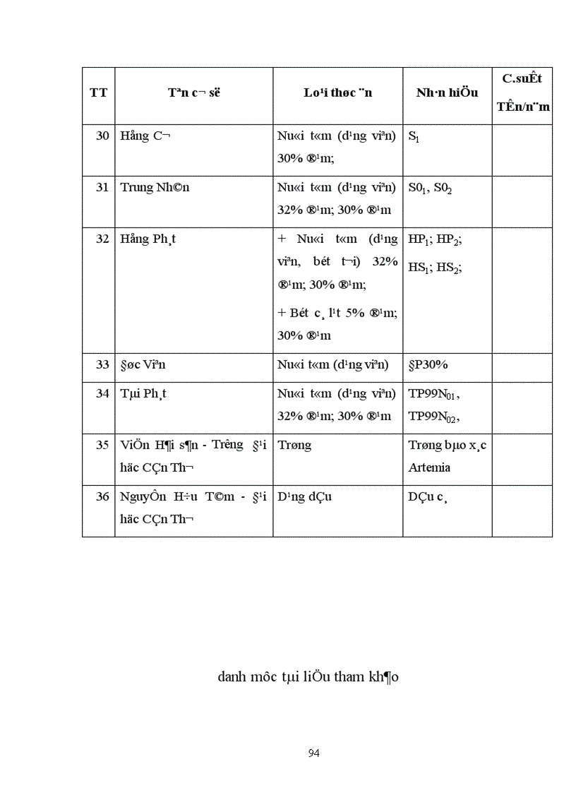 image for page Chính sách giá cả và những giải pháp có liên quan nhằm nâng cao hiệu quả nuôi trồng tiêu thụ xuất khẩu thuỷ sản ở nước ta hiện nay