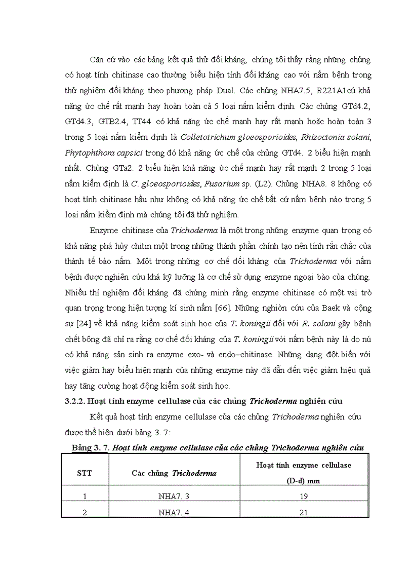 image for page Nghiên cứu khả năng đối kháng và tiềm năng ứng dụng của một số chủng Trichoderma phân lập từ RNM trên một số nấm bệnh thực vật