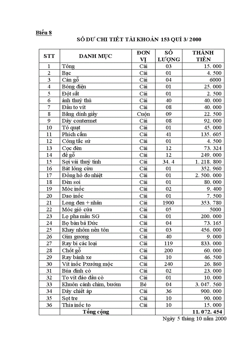 image for page Công tác tổ chức hạch toán kế toán tại Công Ty Thương Mại và Dịch Vụ Nhựa 1