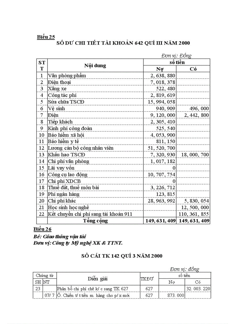 image for page Công tác tổ chức hạch toán kế toán tại Công Ty Thương Mại và Dịch Vụ Nhựa 1