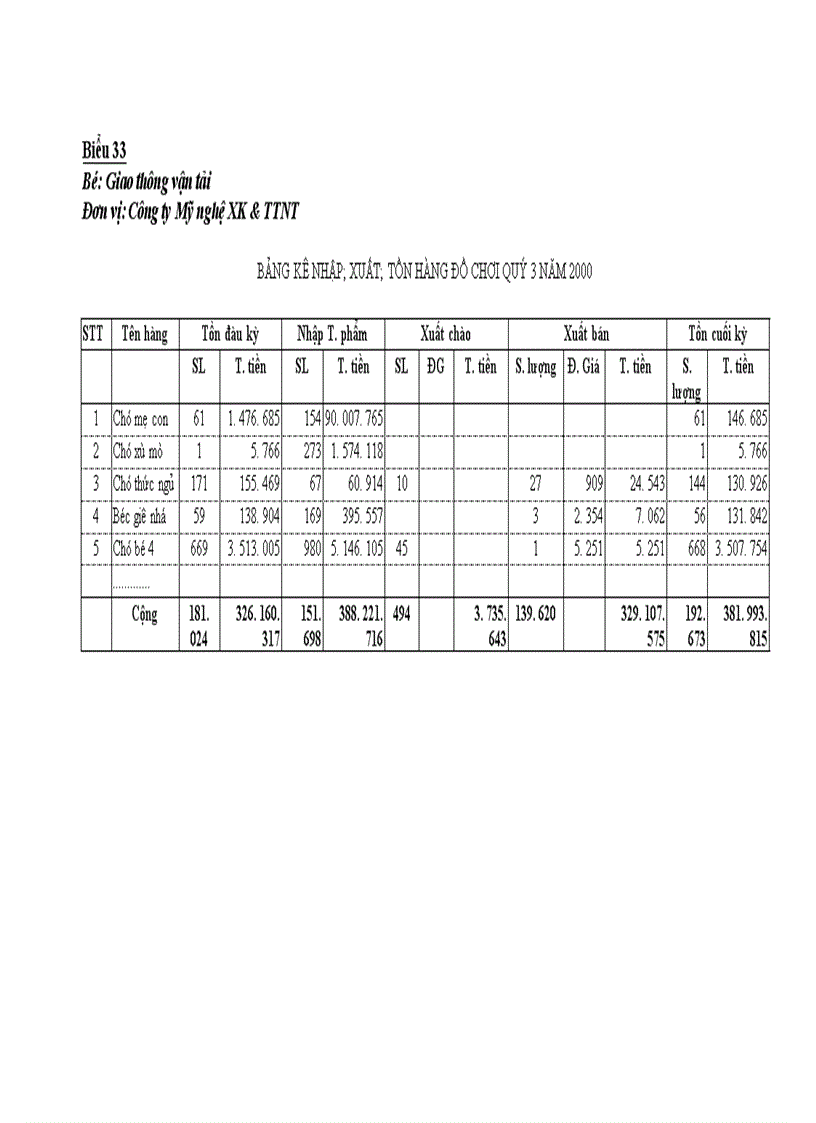 image for page Công tác tổ chức hạch toán kế toán tại Công Ty Thương Mại và Dịch Vụ Nhựa 1