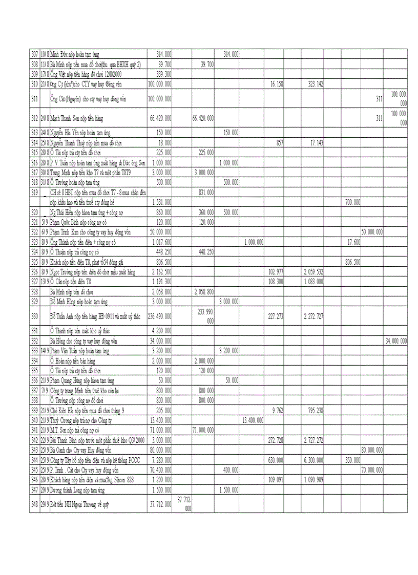 image for page Công tác tổ chức hạch toán kế toán tại Công Ty Thương Mại và Dịch Vụ Nhựa 1