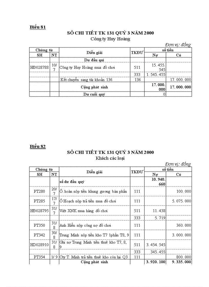 image for page Công tác tổ chức hạch toán kế toán tại Công Ty Thương Mại và Dịch Vụ Nhựa 1