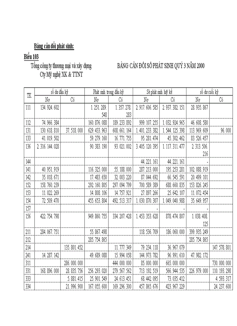 image for page Công tác tổ chức hạch toán kế toán tại Công Ty Thương Mại và Dịch Vụ Nhựa 1