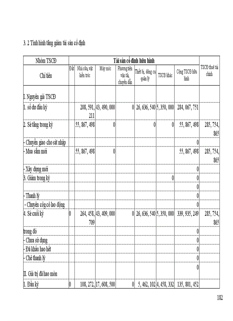 image for page Công tác tổ chức hạch toán kế toán tại Công Ty Thương Mại và Dịch Vụ Nhựa 1