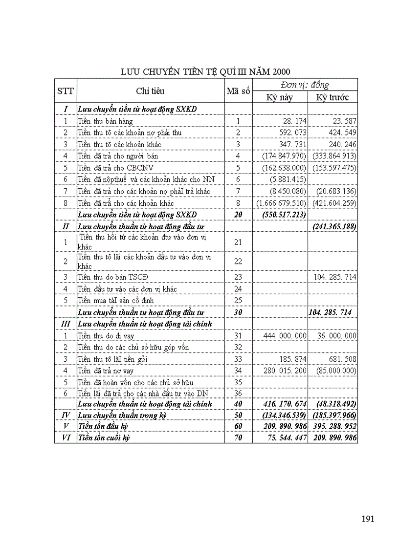 image for page Công tác tổ chức hạch toán kế toán tại Công Ty Thương Mại và Dịch Vụ Nhựa 1