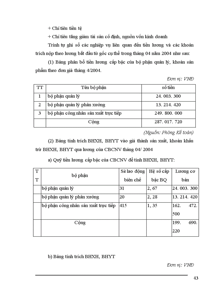 image for page Hạch toán tiền lương và các khoản trích theo lương tại Công ty cổ phần xây dựng công trình I 1