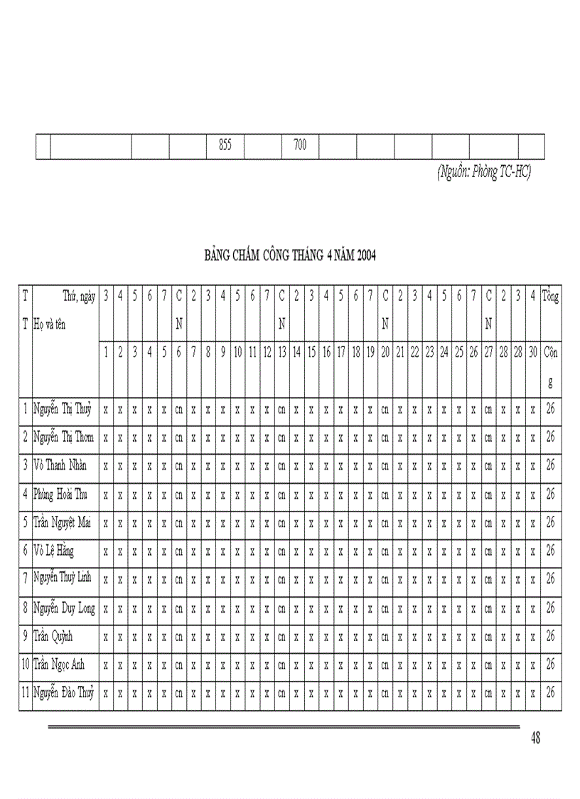 image for page Hạch toán tiền lương và các khoản trích theo lương tại Công ty cổ phần xây dựng công trình I 1