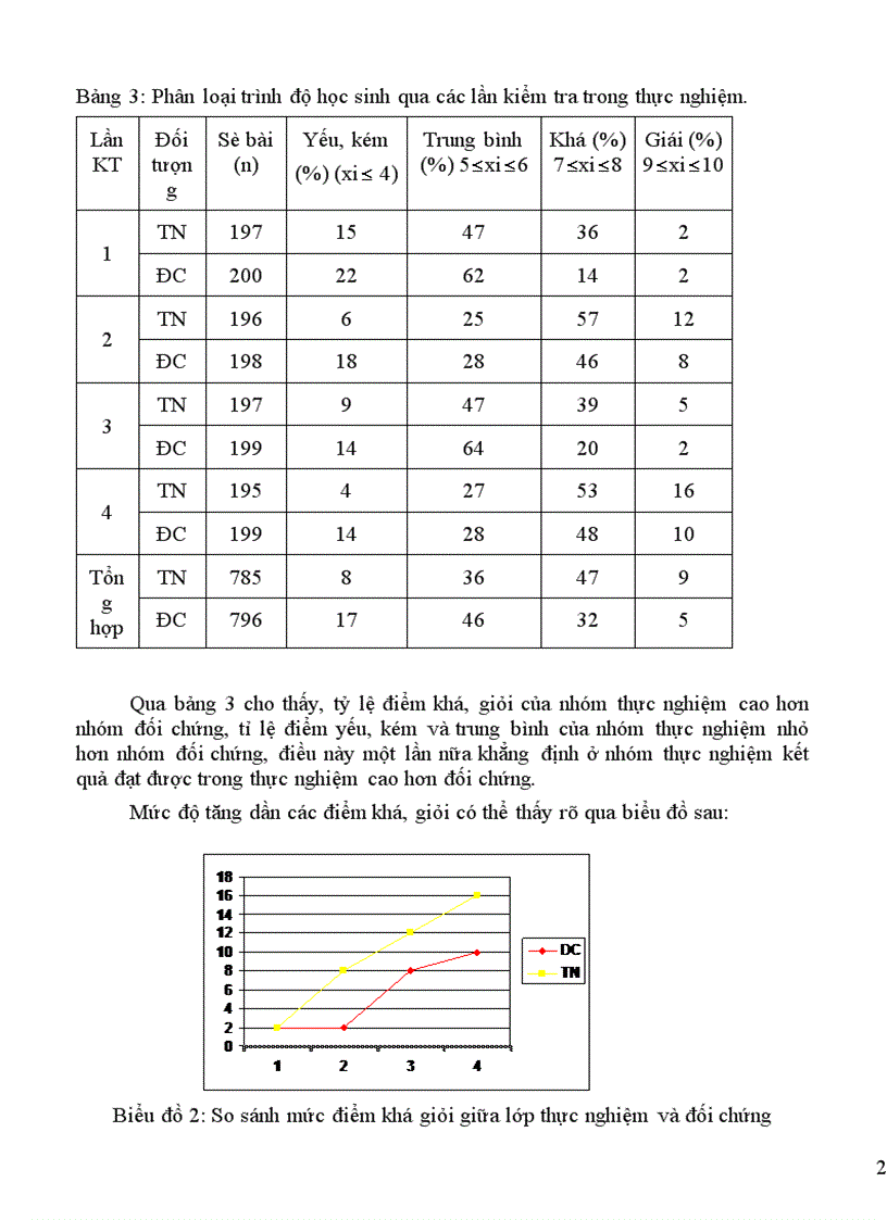 image for page sử dụng phương pháp Graph trong dạy học phần sinh thái học THPT